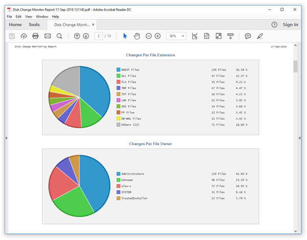 DiskPulse Disk Change Monitoring PDF Report