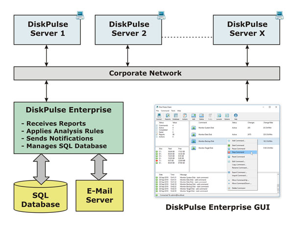 DiskPulse Enterprise