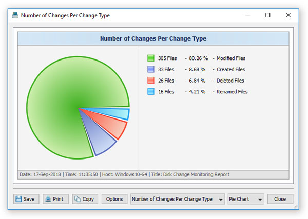 DiskPulse Pie Chart Change Types