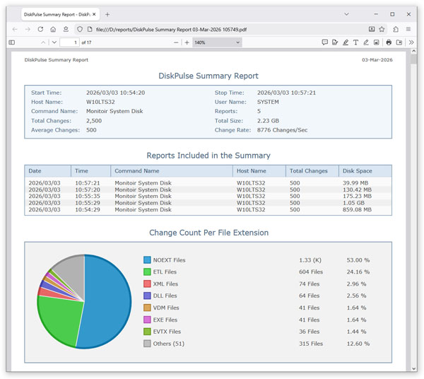 Disk Change Monitoring Report