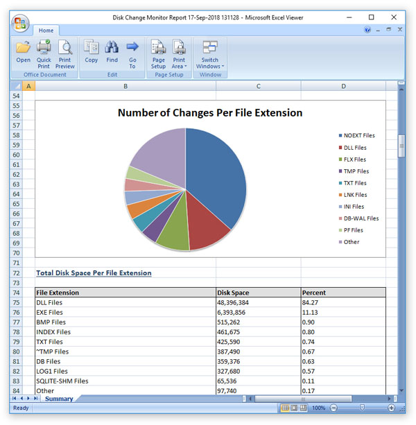 DiskPulse Disk Change Monitoring Excel Report